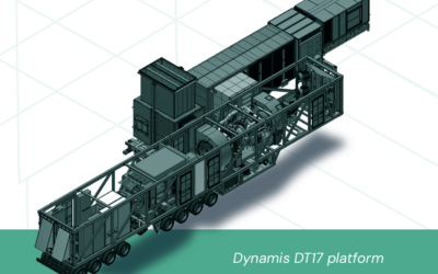 Accelerated Mobile Power Expands Turnkey Contract Power Generation Fleet by 1.3GW through Sister-Company Dynamis Power Solutions’ Major Power Generation Order for Data Centers and the Energy Market